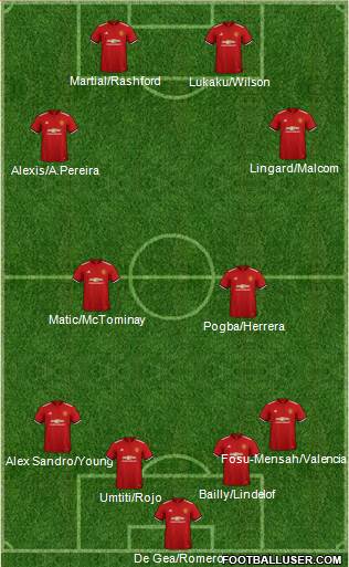 Manchester United Formation 2018