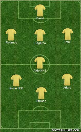 Dream Team Formation 2018
