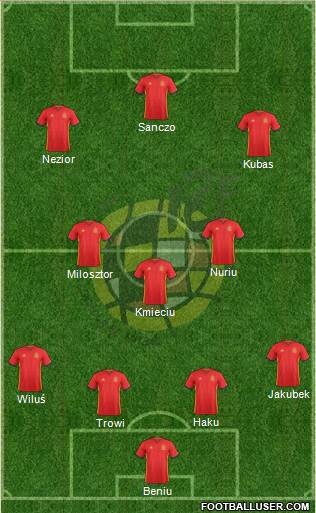 Spain Formation 2018