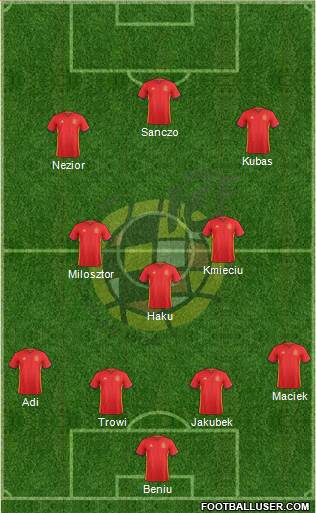 Spain Formation 2018