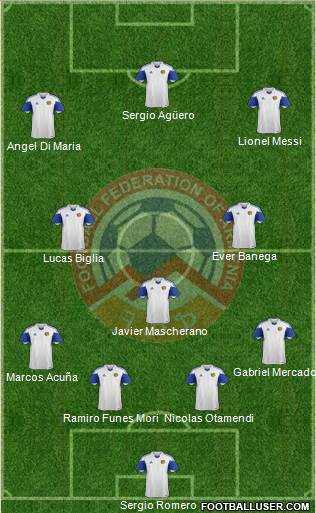 Armenia Formation 2018