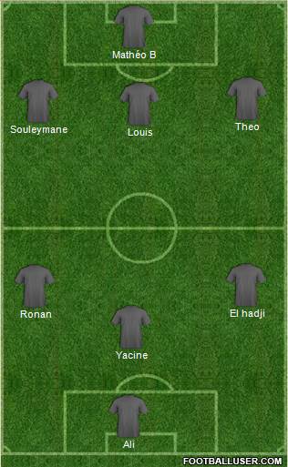 Champions League Team Formation 2018