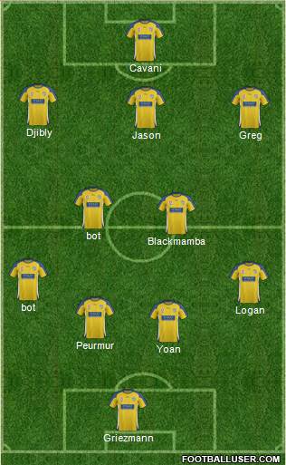 Gold Coast United Formation 2018