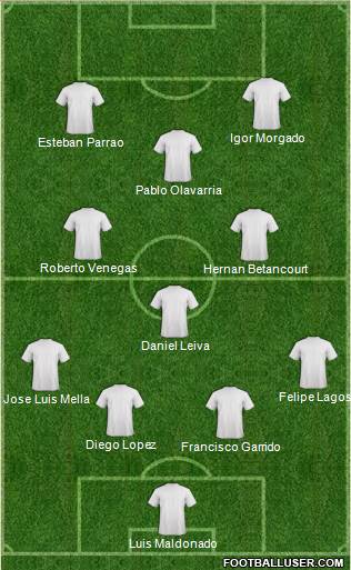 Champions League Team Formation 2018