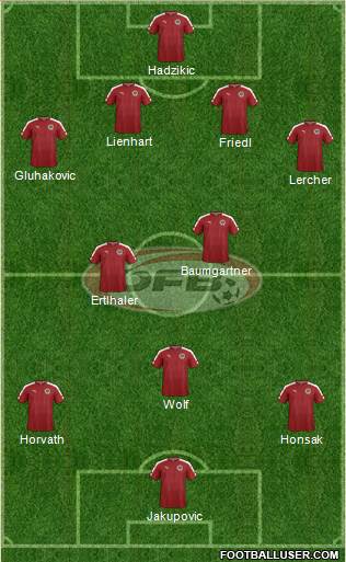 Austria Formation 2018