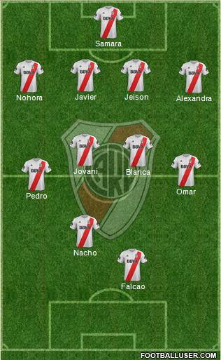River Plate Formation 2018