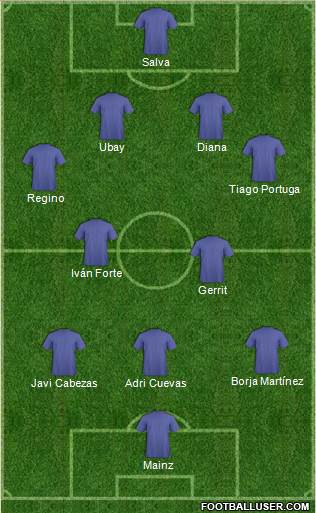 Champions League Team Formation 2018