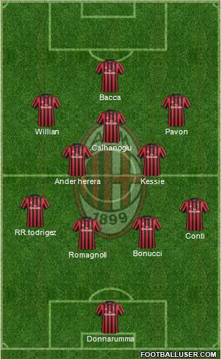 A.C. Milan Formation 2018