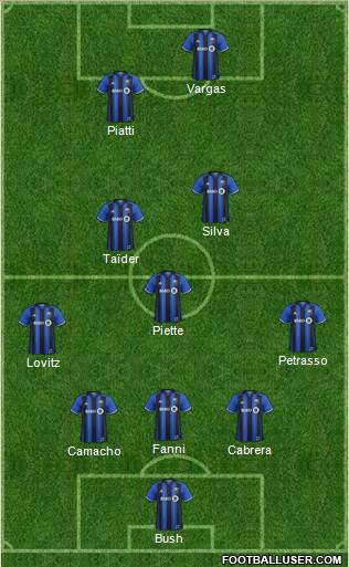Montreal Impact Formation 2018