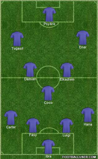 Champions League Team Formation 2018