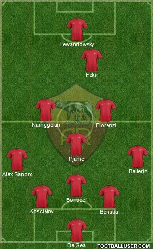 AS Roma Formation 2018
