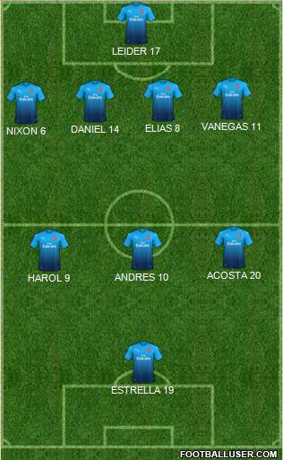Arsenal Formation 2018
