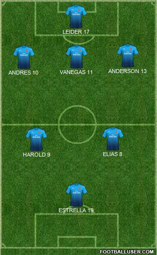 Arsenal Formation 2018