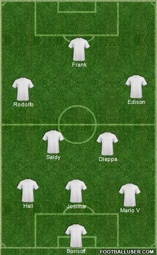 Champions League Team Formation 2018