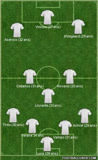 Champions League Team Formation 2018