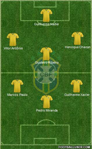 Brazil Formation 2018