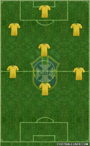 Brazil Formation 2018