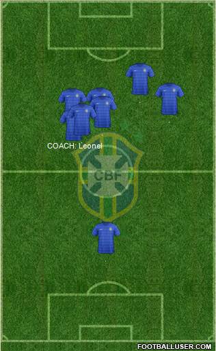 Brazil Formation 2018