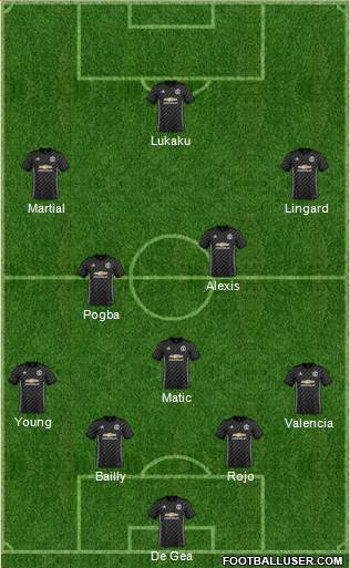 Manchester United Formation 2018