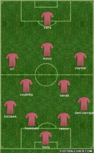 Champions League Team Formation 2018