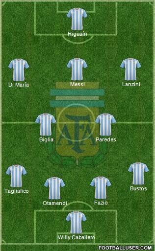 Argentina Formation 2018