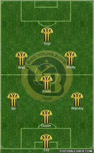 BSC Young Boys Formation 2018