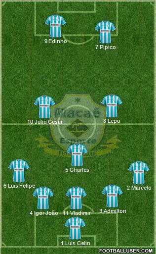 Macaé EFC Formation 2018
