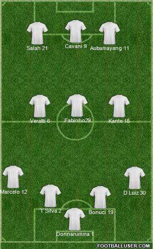Dream Team Formation 2018