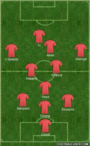 Dream Team Formation 2018