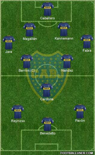 Boca Juniors Formation 2018