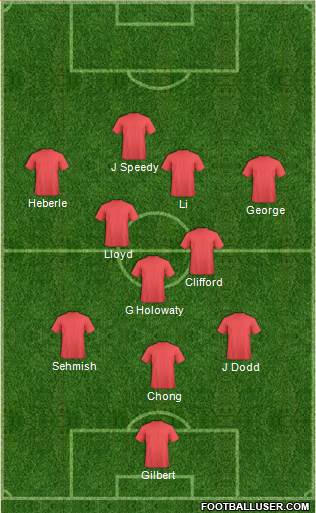 Dream Team Formation 2018