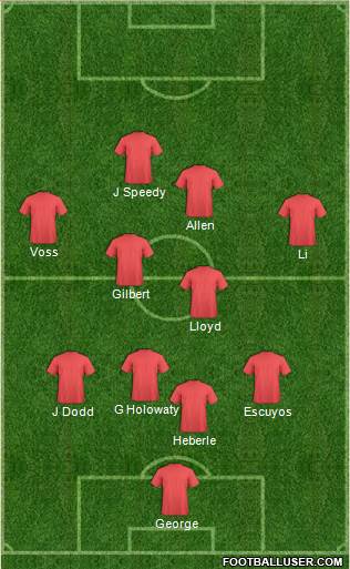 Dream Team Formation 2018