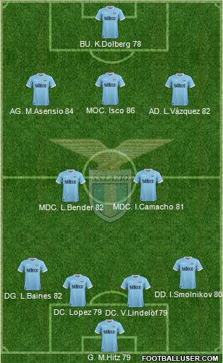 S.S. Lazio Formation 2018