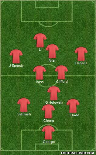 Dream Team Formation 2018