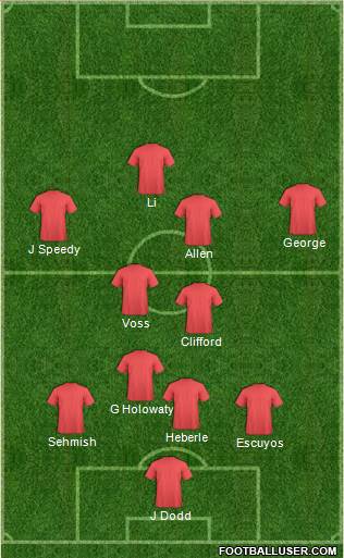 Dream Team Formation 2018