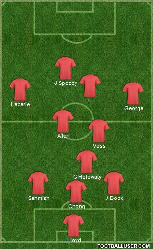 Dream Team Formation 2018
