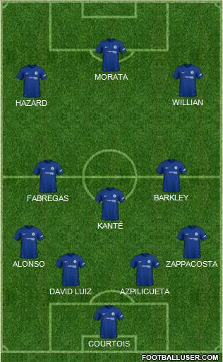 Chelsea Formation 2018
