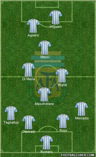 Argentina Formation 2018
