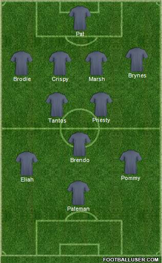Dream Team Formation 2018
