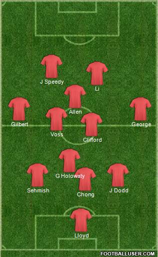 Dream Team Formation 2018