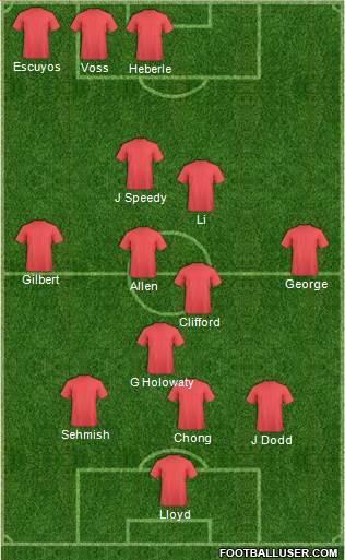 Dream Team Formation 2018