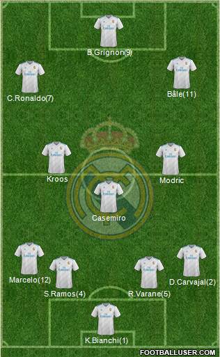 Real Madrid C.F. Formation 2018