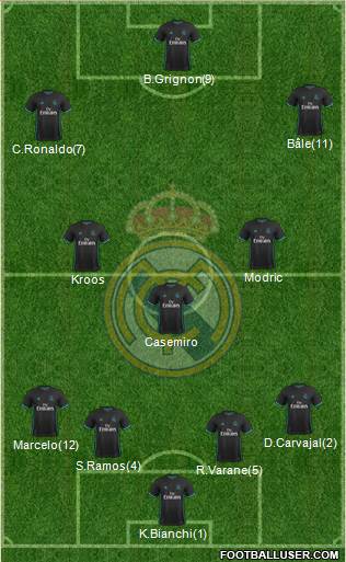 Real Madrid C.F. Formation 2018