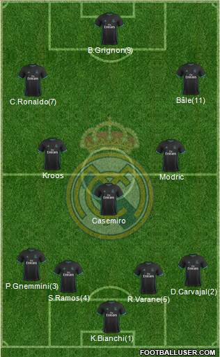 Real Madrid C.F. Formation 2018