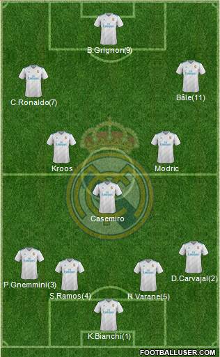 Real Madrid C.F. Formation 2018
