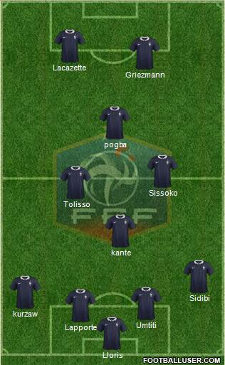 France Formation 2018