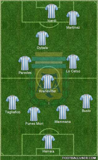 Argentina Formation 2018