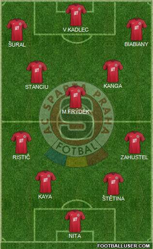 Sparta Prague Formation 2018