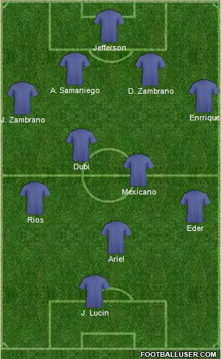 Manchester City Formation 2018