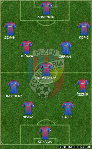 Viktoria Plzen Formation 2018